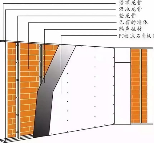 酒店聲學(xué)設(shè)計